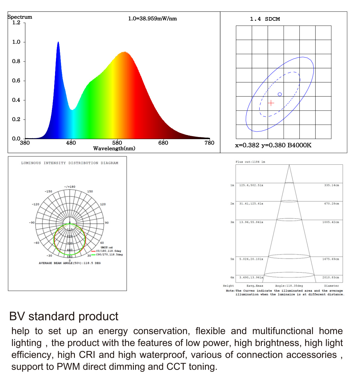 S2835D120V24 tunable led strip_Bluevision (Shenzhen) Optoelectronics Co