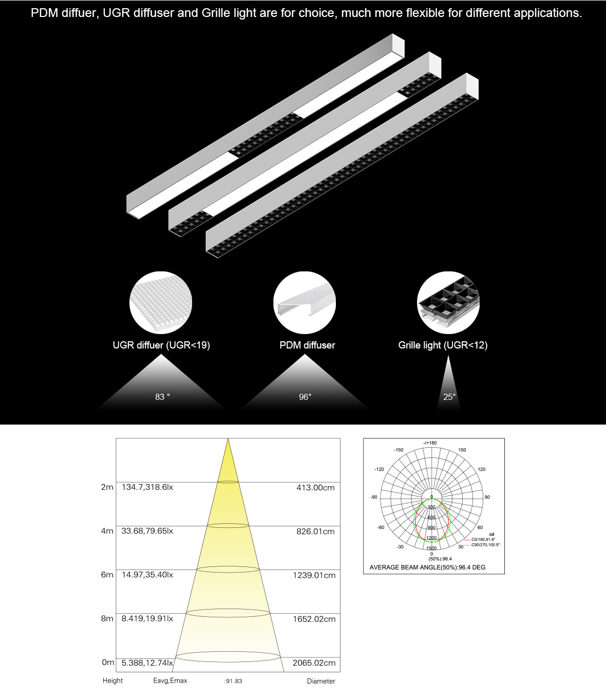 L5570 LED linear light_ETL 5010725_Bluevision (Shenzhen