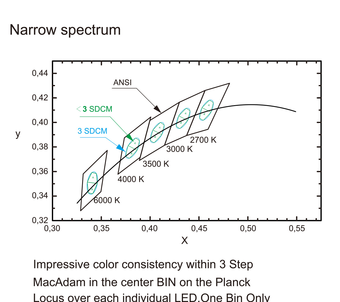 S2835D120V24 tunable led strip_Bluevision (Shenzhen) Optoelectronics Co