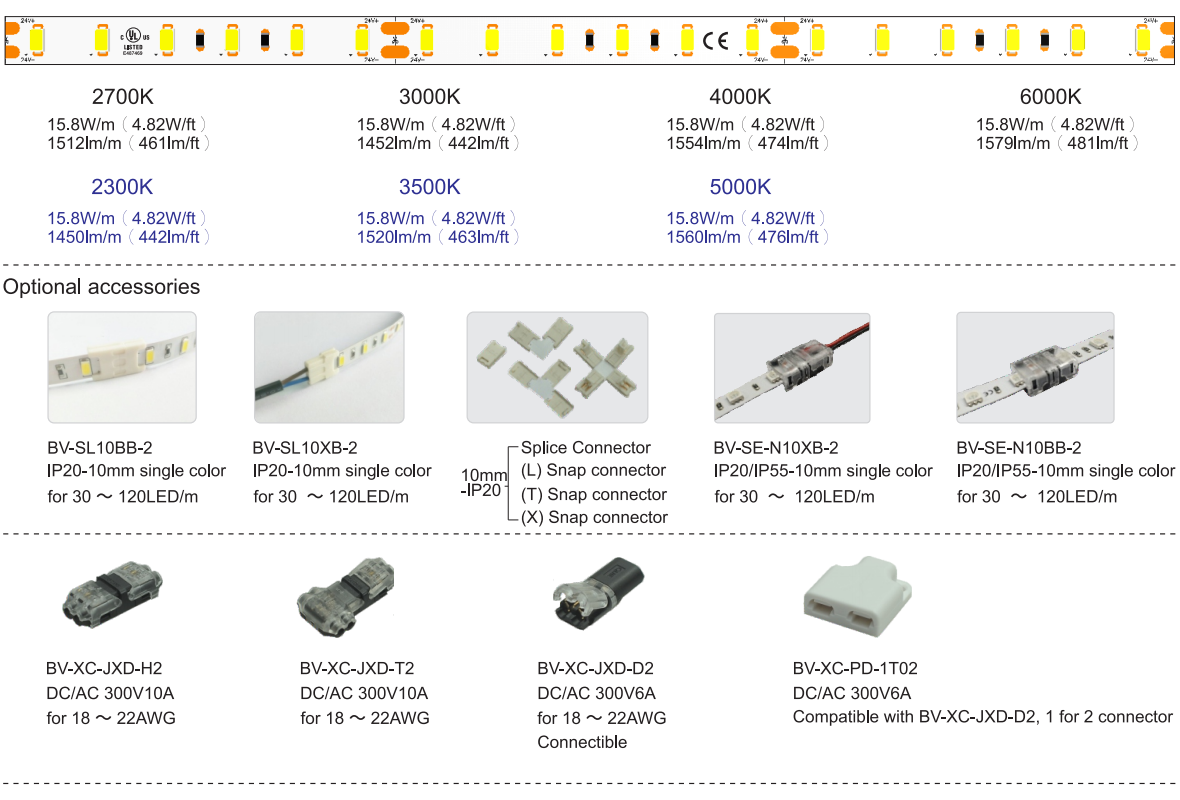 S5730L72V24 LED ribbon light accessories.png