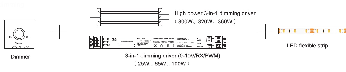 0-10V DIMMING.jpg