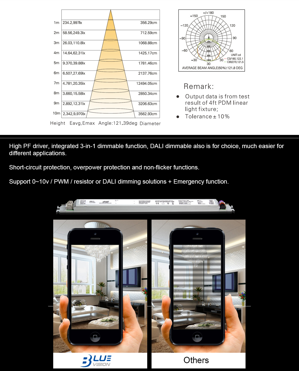 chinese led linear light