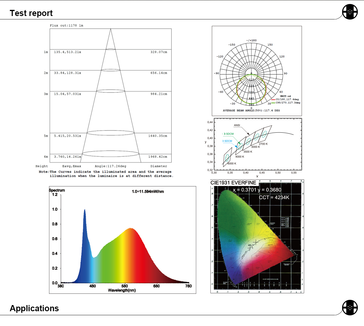 S2835L80V24_highlight LED tape light_Bluevision (Shenzhen