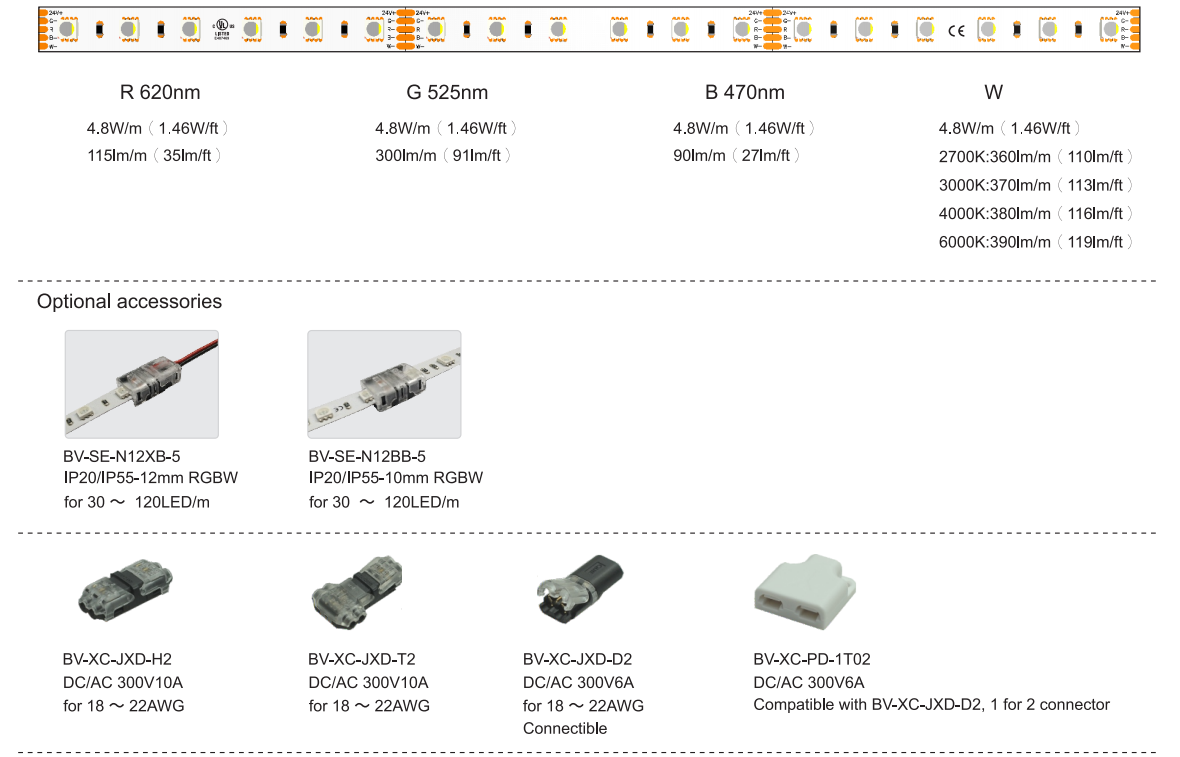 S5050M60V24RGBW led strip accessories.png