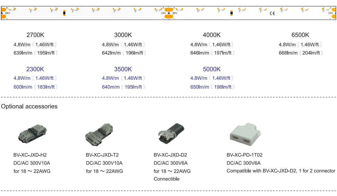 S3014L80V24 LED strip light accessories.png