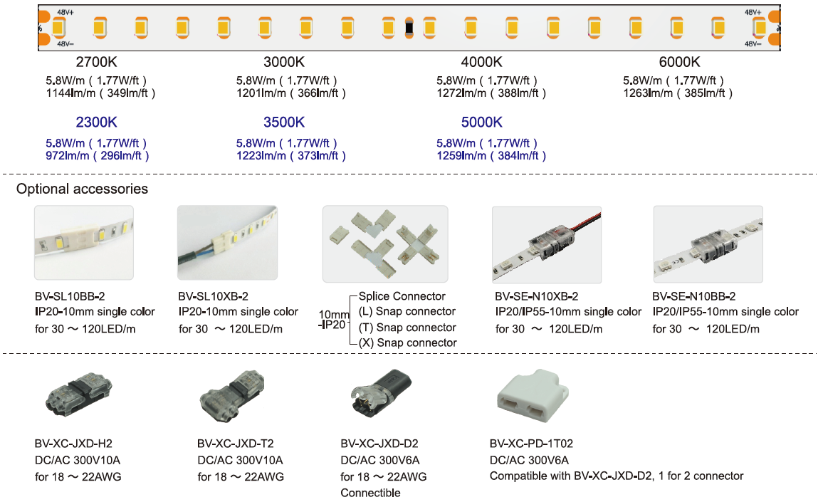 S2835L80V24_highlight LED tape light_Bluevision (Shenzhen