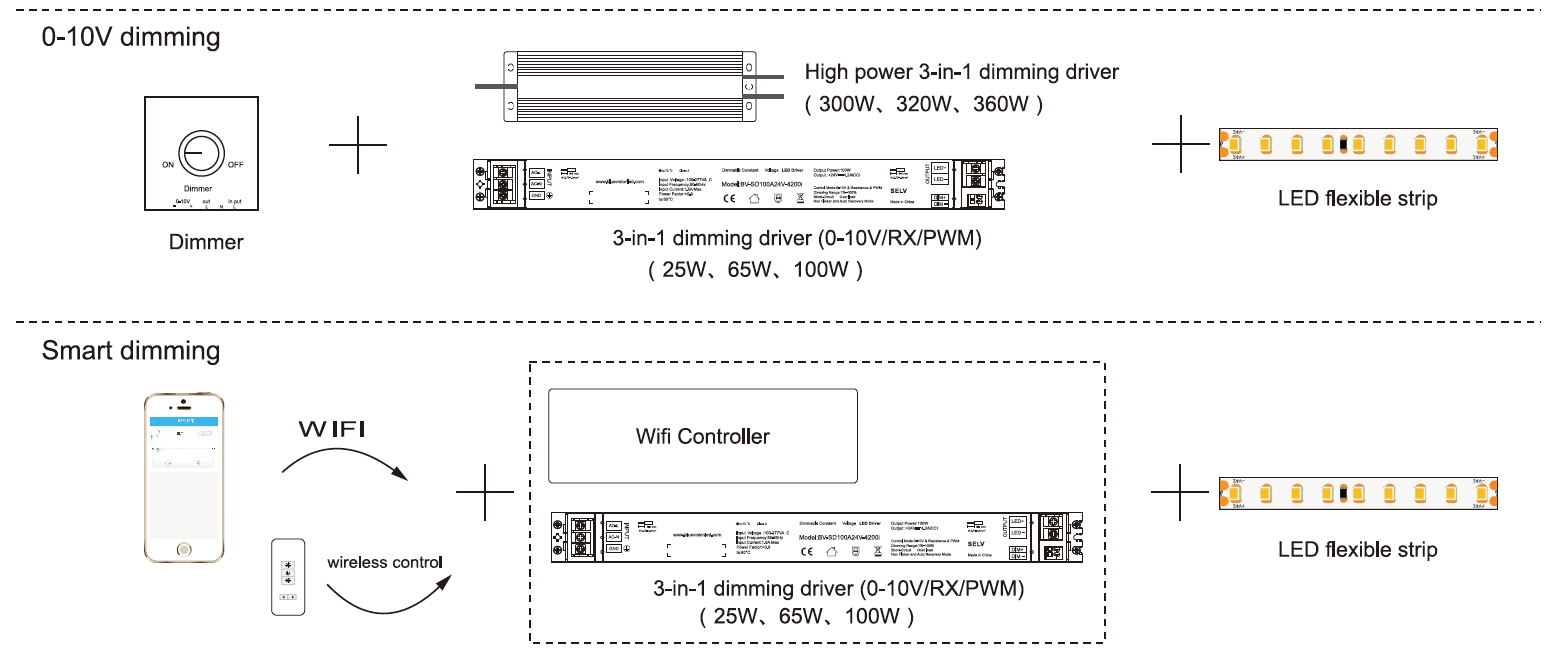 S2835L80V24_highlight LED tape light_Bluevision (Shenzhen