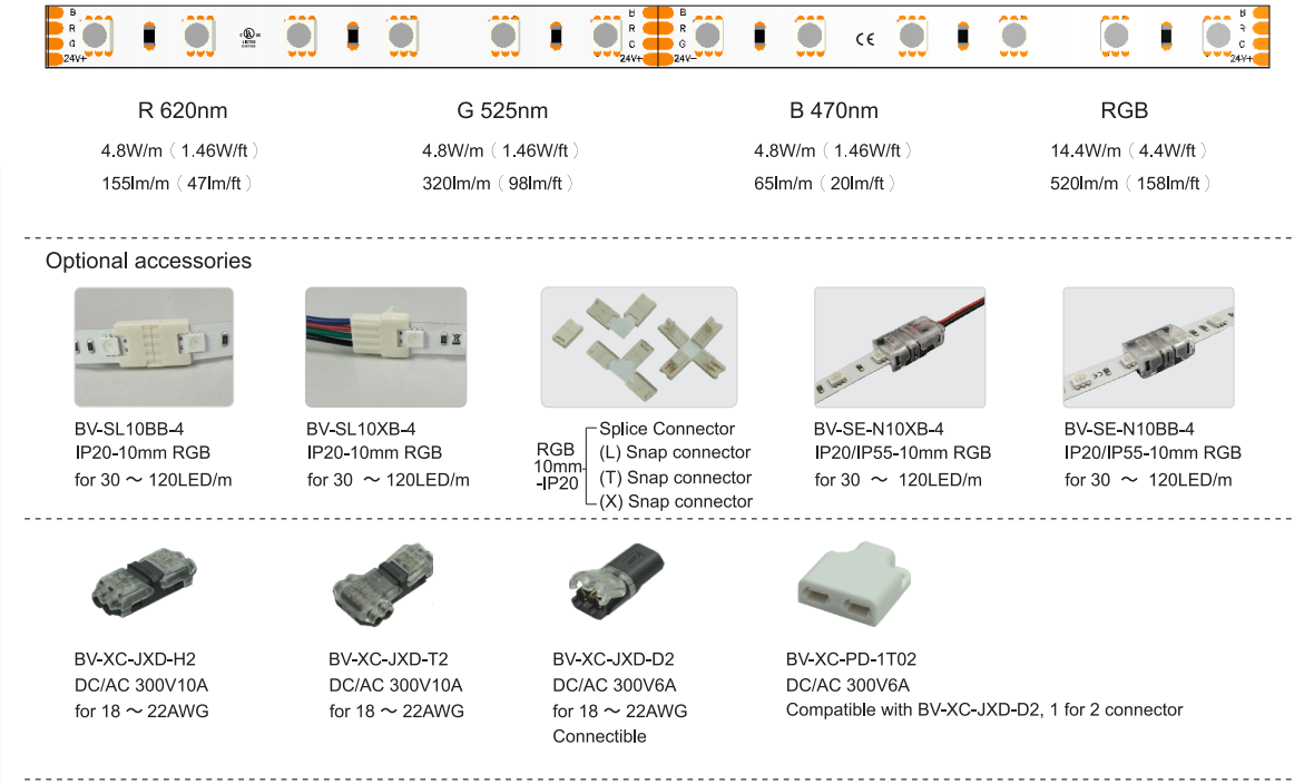 S5050M60V24RGB led strip accessories.png